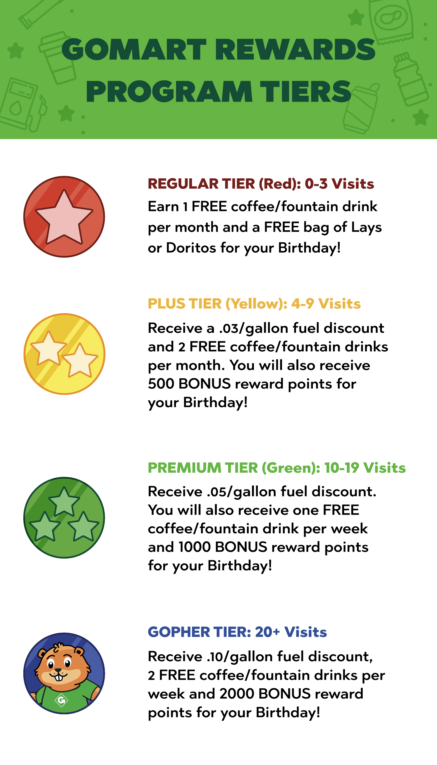 Gomart Rewards Program Tiers